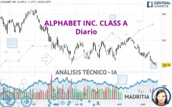 ALPHABET INC. CLASS A - Daily