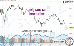 CAC MID 60 - Journalier