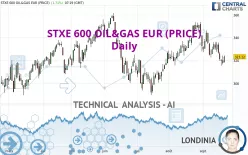 STXE 600 OIL&amp;GAS EUR (PRICE) - Daily