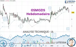 OSMOZIS - Hebdomadaire