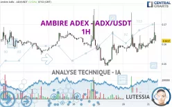 ADEX - ADX/USDT - 1H