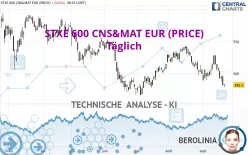 STXE 600 CNS&amp;MAT EUR (PRICE) - Giornaliero