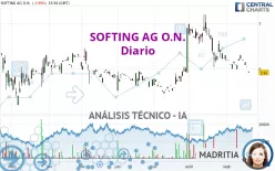 SOFTING AG O.N. - Diario