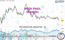 MOTA ENGIL - Täglich