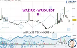 WAZIRX - WRX/USDT - 1H