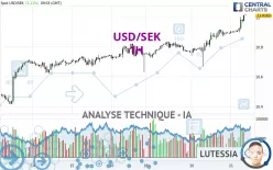 USD/SEK - 1H