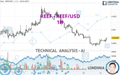 REEF - REEF/USD - 1H