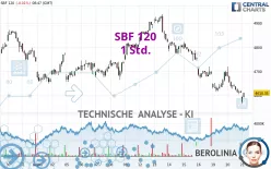 SBF 120 - 1 Std.