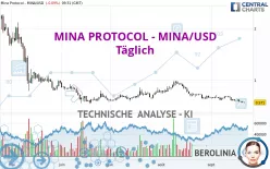 MINA PROTOCOL - MINA/USD - Täglich