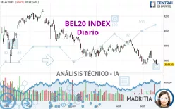 BEL20 INDEX - Diario