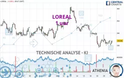 LOREAL - 1 uur