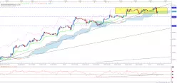 S&amp;P500 INDEX - 1H