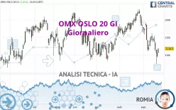 OMX OSLO 20 GI - Giornaliero