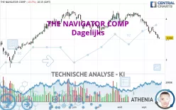 THE NAVIGATOR COMP - Dagelijks