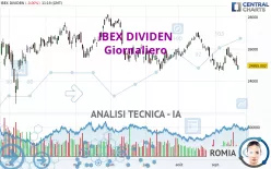 IBEX DIVIDEN - Giornaliero