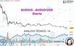 AUDIUS - AUDIO/USD - Diario