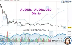 AUDIUS - AUDIO/USD - Diario