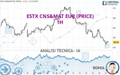 ESTX CNS&amp;MAT EUR (PRICE) - 1H