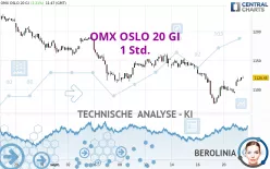 OMX OSLO 20 GI - 1 Std.