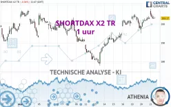 SHORTDAX X2 TR - 1 uur