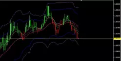 EUR/USD - 5 min.