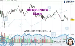 IBEX35 INDEX - Dagelijks