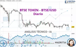 BTSE TOKEN - BTSE/USD - Diario