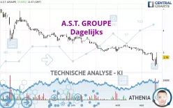 A.S.T. GROUPE - Dagelijks