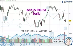 AEX25 INDEX - Daily