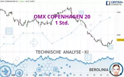 OMX COPENHAGEN 20 - 1 Std.