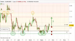 STELLAR - XLM/USDT - Journalier