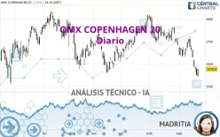 OMX COPENHAGEN 20 - Diario