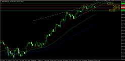 S&P500 INDEX - 4H