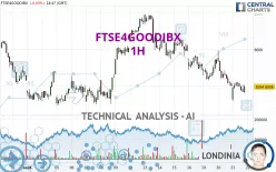 FTSE4GOODIBX - 1H