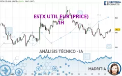 ESTX UTIL EUR (PRICE) - 1H