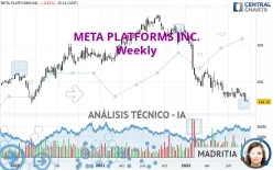 META PLATFORMS INC. - Semanal