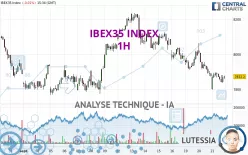 IBEX35 INDEX - 1H