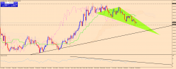 EUR/JPY - Journalier