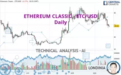 ETHEREUM CLASSIC - ETC/USD - Daily