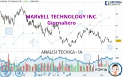 MARVELL TECHNOLOGY INC. - Giornaliero