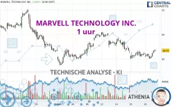 MARVELL TECHNOLOGY INC. - 1 uur