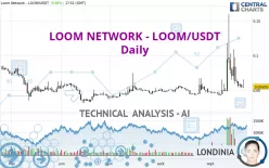 LOOM NETWORK - LOOM/USDT - Daily