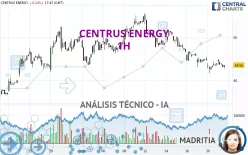 CENTRUS ENERGY - 1H