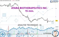 ATARA BIOTHERAPEUTICS INC. - 15 min.