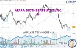 ATARA BIOTHERAPEUTICS INC. - 1H