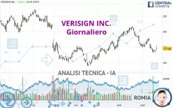 VERISIGN INC. - Giornaliero