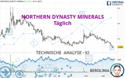 NORTHERN DYNASTY MINERALS - Täglich