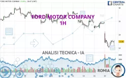 FORD MOTOR COMPANY - 1H