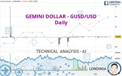 GEMINI DOLLAR - GUSD/USD - Daily