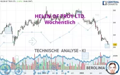 HELEN OF TROY LTD. - Wöchentlich